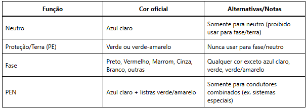 tabela de cores de fios
